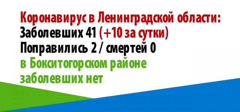 Бокситогорская межрайонная больница. Роспотребнадзор Выборг коронавирус.